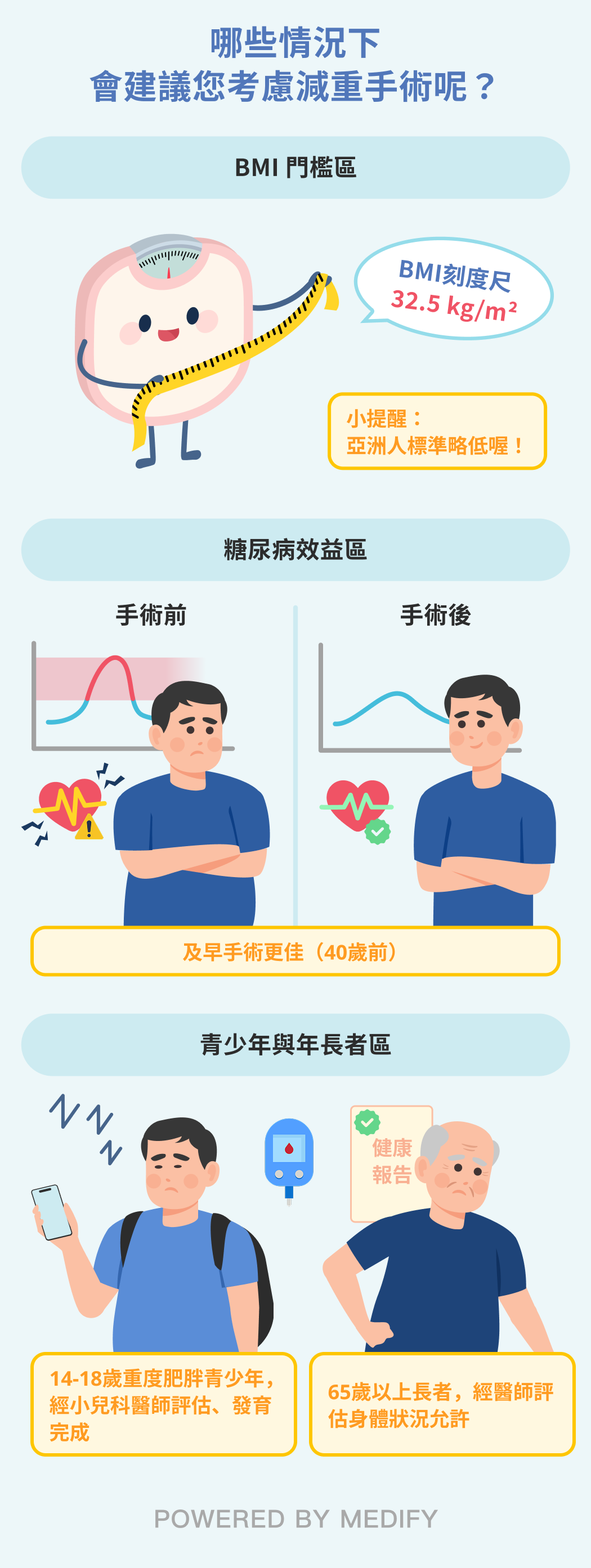 哪些情況下會建議考慮減重手術